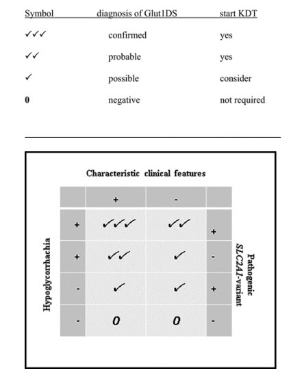 Support for a combination of three features